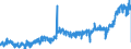 KN 34 /Exporte /Einheit = Preise (Euro/Tonne) /Partnerland: Italien /Meldeland: Eur27_2020 /34:Seifen, Organische GrenzflÄchenaktive Stoffe, Zubereitete Waschmittel, Zubereitete Schmiermittel, KÜnstliche Wachse, Zubereitete Wachse, Schuhcreme, Scheuerpulver und Dergleichen, Kerzen und Ähnliche Erzeugnisse, Modelliermassen, `dentalwachs` und Zubereitungen fÜr ZahnÄrztliche Zwecke auf der Grundlage von Gips