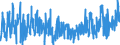 KN 34 /Exporte /Einheit = Preise (Euro/Tonne) /Partnerland: Ceuta /Meldeland: Eur27_2020 /34:Seifen, Organische GrenzflÄchenaktive Stoffe, Zubereitete Waschmittel, Zubereitete Schmiermittel, KÜnstliche Wachse, Zubereitete Wachse, Schuhcreme, Scheuerpulver und Dergleichen, Kerzen und Ähnliche Erzeugnisse, Modelliermassen, `dentalwachs` und Zubereitungen fÜr ZahnÄrztliche Zwecke auf der Grundlage von Gips