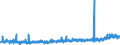 KN 34 /Exporte /Einheit = Preise (Euro/Tonne) /Partnerland: Island /Meldeland: Eur27_2020 /34:Seifen, Organische GrenzflÄchenaktive Stoffe, Zubereitete Waschmittel, Zubereitete Schmiermittel, KÜnstliche Wachse, Zubereitete Wachse, Schuhcreme, Scheuerpulver und Dergleichen, Kerzen und Ähnliche Erzeugnisse, Modelliermassen, `dentalwachs` und Zubereitungen fÜr ZahnÄrztliche Zwecke auf der Grundlage von Gips