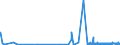 KN 34 /Exporte /Einheit = Preise (Euro/Tonne) /Partnerland: Vatikanstadt /Meldeland: Eur27_2020 /34:Seifen, Organische GrenzflÄchenaktive Stoffe, Zubereitete Waschmittel, Zubereitete Schmiermittel, KÜnstliche Wachse, Zubereitete Wachse, Schuhcreme, Scheuerpulver und Dergleichen, Kerzen und Ähnliche Erzeugnisse, Modelliermassen, `dentalwachs` und Zubereitungen fÜr ZahnÄrztliche Zwecke auf der Grundlage von Gips