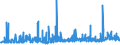 KN 34 /Exporte /Einheit = Preise (Euro/Tonne) /Partnerland: San Marino /Meldeland: Eur27_2020 /34:Seifen, Organische GrenzflÄchenaktive Stoffe, Zubereitete Waschmittel, Zubereitete Schmiermittel, KÜnstliche Wachse, Zubereitete Wachse, Schuhcreme, Scheuerpulver und Dergleichen, Kerzen und Ähnliche Erzeugnisse, Modelliermassen, `dentalwachs` und Zubereitungen fÜr ZahnÄrztliche Zwecke auf der Grundlage von Gips