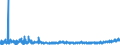 KN 34 /Exporte /Einheit = Preise (Euro/Tonne) /Partnerland: Georgien /Meldeland: Eur27_2020 /34:Seifen, Organische GrenzflÄchenaktive Stoffe, Zubereitete Waschmittel, Zubereitete Schmiermittel, KÜnstliche Wachse, Zubereitete Wachse, Schuhcreme, Scheuerpulver und Dergleichen, Kerzen und Ähnliche Erzeugnisse, Modelliermassen, `dentalwachs` und Zubereitungen fÜr ZahnÄrztliche Zwecke auf der Grundlage von Gips