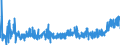 KN 34 /Exporte /Einheit = Preise (Euro/Tonne) /Partnerland: Aserbaidschan /Meldeland: Eur27_2020 /34:Seifen, Organische GrenzflÄchenaktive Stoffe, Zubereitete Waschmittel, Zubereitete Schmiermittel, KÜnstliche Wachse, Zubereitete Wachse, Schuhcreme, Scheuerpulver und Dergleichen, Kerzen und Ähnliche Erzeugnisse, Modelliermassen, `dentalwachs` und Zubereitungen fÜr ZahnÄrztliche Zwecke auf der Grundlage von Gips