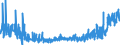 KN 34 /Exporte /Einheit = Preise (Euro/Tonne) /Partnerland: Kirgistan /Meldeland: Eur27_2020 /34:Seifen, Organische GrenzflÄchenaktive Stoffe, Zubereitete Waschmittel, Zubereitete Schmiermittel, KÜnstliche Wachse, Zubereitete Wachse, Schuhcreme, Scheuerpulver und Dergleichen, Kerzen und Ähnliche Erzeugnisse, Modelliermassen, `dentalwachs` und Zubereitungen fÜr ZahnÄrztliche Zwecke auf der Grundlage von Gips