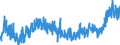 KN 34 /Exporte /Einheit = Preise (Euro/Tonne) /Partnerland: Marokko /Meldeland: Eur27_2020 /34:Seifen, Organische GrenzflÄchenaktive Stoffe, Zubereitete Waschmittel, Zubereitete Schmiermittel, KÜnstliche Wachse, Zubereitete Wachse, Schuhcreme, Scheuerpulver und Dergleichen, Kerzen und Ähnliche Erzeugnisse, Modelliermassen, `dentalwachs` und Zubereitungen fÜr ZahnÄrztliche Zwecke auf der Grundlage von Gips