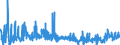 KN 34 /Exporte /Einheit = Preise (Euro/Tonne) /Partnerland: Libyen /Meldeland: Eur27_2020 /34:Seifen, Organische GrenzflÄchenaktive Stoffe, Zubereitete Waschmittel, Zubereitete Schmiermittel, KÜnstliche Wachse, Zubereitete Wachse, Schuhcreme, Scheuerpulver und Dergleichen, Kerzen und Ähnliche Erzeugnisse, Modelliermassen, `dentalwachs` und Zubereitungen fÜr ZahnÄrztliche Zwecke auf der Grundlage von Gips