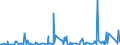 KN 34 /Exporte /Einheit = Preise (Euro/Tonne) /Partnerland: Süd-sudan /Meldeland: Eur27_2020 /34:Seifen, Organische GrenzflÄchenaktive Stoffe, Zubereitete Waschmittel, Zubereitete Schmiermittel, KÜnstliche Wachse, Zubereitete Wachse, Schuhcreme, Scheuerpulver und Dergleichen, Kerzen und Ähnliche Erzeugnisse, Modelliermassen, `dentalwachs` und Zubereitungen fÜr ZahnÄrztliche Zwecke auf der Grundlage von Gips