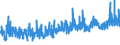 KN 34 /Exporte /Einheit = Preise (Euro/Tonne) /Partnerland: Burkina Faso /Meldeland: Eur27_2020 /34:Seifen, Organische GrenzflÄchenaktive Stoffe, Zubereitete Waschmittel, Zubereitete Schmiermittel, KÜnstliche Wachse, Zubereitete Wachse, Schuhcreme, Scheuerpulver und Dergleichen, Kerzen und Ähnliche Erzeugnisse, Modelliermassen, `dentalwachs` und Zubereitungen fÜr ZahnÄrztliche Zwecke auf der Grundlage von Gips