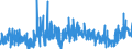 KN 34 /Exporte /Einheit = Preise (Euro/Tonne) /Partnerland: Kap Verde /Meldeland: Eur27_2020 /34:Seifen, Organische GrenzflÄchenaktive Stoffe, Zubereitete Waschmittel, Zubereitete Schmiermittel, KÜnstliche Wachse, Zubereitete Wachse, Schuhcreme, Scheuerpulver und Dergleichen, Kerzen und Ähnliche Erzeugnisse, Modelliermassen, `dentalwachs` und Zubereitungen fÜr ZahnÄrztliche Zwecke auf der Grundlage von Gips