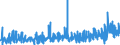 KN 34 /Exporte /Einheit = Preise (Euro/Tonne) /Partnerland: Guinea /Meldeland: Eur27_2020 /34:Seifen, Organische GrenzflÄchenaktive Stoffe, Zubereitete Waschmittel, Zubereitete Schmiermittel, KÜnstliche Wachse, Zubereitete Wachse, Schuhcreme, Scheuerpulver und Dergleichen, Kerzen und Ähnliche Erzeugnisse, Modelliermassen, `dentalwachs` und Zubereitungen fÜr ZahnÄrztliche Zwecke auf der Grundlage von Gips