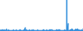 KN 34 /Exporte /Einheit = Preise (Euro/Tonne) /Partnerland: Sierra Leone /Meldeland: Eur27_2020 /34:Seifen, Organische GrenzflÄchenaktive Stoffe, Zubereitete Waschmittel, Zubereitete Schmiermittel, KÜnstliche Wachse, Zubereitete Wachse, Schuhcreme, Scheuerpulver und Dergleichen, Kerzen und Ähnliche Erzeugnisse, Modelliermassen, `dentalwachs` und Zubereitungen fÜr ZahnÄrztliche Zwecke auf der Grundlage von Gips