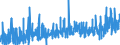 KN 34 /Exporte /Einheit = Preise (Euro/Tonne) /Partnerland: Togo /Meldeland: Eur27_2020 /34:Seifen, Organische GrenzflÄchenaktive Stoffe, Zubereitete Waschmittel, Zubereitete Schmiermittel, KÜnstliche Wachse, Zubereitete Wachse, Schuhcreme, Scheuerpulver und Dergleichen, Kerzen und Ähnliche Erzeugnisse, Modelliermassen, `dentalwachs` und Zubereitungen fÜr ZahnÄrztliche Zwecke auf der Grundlage von Gips