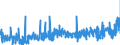 KN 34 /Exporte /Einheit = Preise (Euro/Tonne) /Partnerland: Benin /Meldeland: Eur27_2020 /34:Seifen, Organische GrenzflÄchenaktive Stoffe, Zubereitete Waschmittel, Zubereitete Schmiermittel, KÜnstliche Wachse, Zubereitete Wachse, Schuhcreme, Scheuerpulver und Dergleichen, Kerzen und Ähnliche Erzeugnisse, Modelliermassen, `dentalwachs` und Zubereitungen fÜr ZahnÄrztliche Zwecke auf der Grundlage von Gips