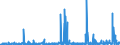 KN 34 /Exporte /Einheit = Preise (Euro/Tonne) /Partnerland: Zentralaf.republik /Meldeland: Eur27_2020 /34:Seifen, Organische GrenzflÄchenaktive Stoffe, Zubereitete Waschmittel, Zubereitete Schmiermittel, KÜnstliche Wachse, Zubereitete Wachse, Schuhcreme, Scheuerpulver und Dergleichen, Kerzen und Ähnliche Erzeugnisse, Modelliermassen, `dentalwachs` und Zubereitungen fÜr ZahnÄrztliche Zwecke auf der Grundlage von Gips