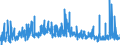 KN 34 /Exporte /Einheit = Preise (Euro/Tonne) /Partnerland: Aequat.guin. /Meldeland: Eur27_2020 /34:Seifen, Organische GrenzflÄchenaktive Stoffe, Zubereitete Waschmittel, Zubereitete Schmiermittel, KÜnstliche Wachse, Zubereitete Wachse, Schuhcreme, Scheuerpulver und Dergleichen, Kerzen und Ähnliche Erzeugnisse, Modelliermassen, `dentalwachs` und Zubereitungen fÜr ZahnÄrztliche Zwecke auf der Grundlage von Gips