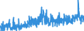 KN 34 /Exporte /Einheit = Preise (Euro/Tonne) /Partnerland: Gabun /Meldeland: Eur27_2020 /34:Seifen, Organische GrenzflÄchenaktive Stoffe, Zubereitete Waschmittel, Zubereitete Schmiermittel, KÜnstliche Wachse, Zubereitete Wachse, Schuhcreme, Scheuerpulver und Dergleichen, Kerzen und Ähnliche Erzeugnisse, Modelliermassen, `dentalwachs` und Zubereitungen fÜr ZahnÄrztliche Zwecke auf der Grundlage von Gips