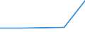 KN 35011010 /Exporte /Einheit = Preise (Euro/Tonne) /Partnerland: Belgien/Luxemburg /Meldeland: Eur27 /35011010:Casein zum Herstellen von Künstlichen Spinnstoffen