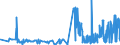 CN 35011050 /Exports /Unit = Prices (Euro/ton) /Partner: Czech Rep. /Reporter: Eur27_2020 /35011050:Casein for Industrial Uses (Excl. the Manufacture of Foodstuffs or Fodder and Artificial Textile Fibres)