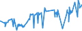 CN 35011050 /Exports /Unit = Prices (Euro/ton) /Partner: Romania /Reporter: Eur27_2020 /35011050:Casein for Industrial Uses (Excl. the Manufacture of Foodstuffs or Fodder and Artificial Textile Fibres)