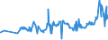 CN 35011050 /Exports /Unit = Prices (Euro/ton) /Partner: Slovenia /Reporter: Eur27_2020 /35011050:Casein for Industrial Uses (Excl. the Manufacture of Foodstuffs or Fodder and Artificial Textile Fibres)