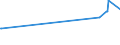 KN 35019010 /Exporte /Einheit = Preise (Euro/Tonne) /Partnerland: Aserbaidschan /Meldeland: Eur28 /35019010:Caseinleime (Ausg. für den Einzelverkauf als Leim Aufgemacht und mit Einem Gewicht des Inhalts von <= 1 Kg)