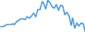 CN 35019090 /Exports /Unit = Prices (Euro/ton) /Partner: United Kingdom(Excluding Northern Ireland) /Reporter: Eur27_2020 /35019090:Caseinates and Other Casein Derivatives