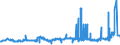 CN 35019090 /Exports /Unit = Prices (Euro/ton) /Partner: Finland /Reporter: Eur27_2020 /35019090:Caseinates and Other Casein Derivatives