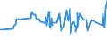 CN 35019090 /Exports /Unit = Prices (Euro/ton) /Partner: Liechtenstein /Reporter: Eur27_2020 /35019090:Caseinates and Other Casein Derivatives