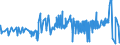 CN 35019090 /Exports /Unit = Prices (Euro/ton) /Partner: Estonia /Reporter: Eur27_2020 /35019090:Caseinates and Other Casein Derivatives