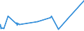 KN 35019090 /Exporte /Einheit = Preise (Euro/Tonne) /Partnerland: Kasachstan /Meldeland: Eur27_2020 /35019090:Caseinate und Andere Caseinderivate