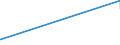 KN 35019090 /Exporte /Einheit = Preise (Euro/Tonne) /Partnerland: Kirgistan /Meldeland: Eur27_2020 /35019090:Caseinate und Andere Caseinderivate