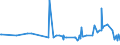 CN 35019090 /Exports /Unit = Prices (Euro/ton) /Partner: Kosovo /Reporter: Eur27_2020 /35019090:Caseinates and Other Casein Derivatives