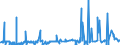 CN 35019090 /Exports /Unit = Prices (Euro/ton) /Partner: Tunisia /Reporter: Eur27_2020 /35019090:Caseinates and Other Casein Derivatives