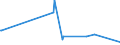 KN 35019090 /Exporte /Einheit = Preise (Euro/Tonne) /Partnerland: Mali /Meldeland: Eur27_2020 /35019090:Caseinate und Andere Caseinderivate