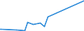 KN 35019090 /Exporte /Einheit = Preise (Euro/Tonne) /Partnerland: Guinea-biss. /Meldeland: Eur27_2020 /35019090:Caseinate und Andere Caseinderivate