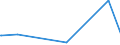 KN 35019090 /Exporte /Einheit = Preise (Euro/Tonne) /Partnerland: Guinea /Meldeland: Europäische Union /35019090:Caseinate und Andere Caseinderivate