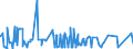 CN 35019090 /Exports /Unit = Prices (Euro/ton) /Partner: Nigeria /Reporter: Eur27_2020 /35019090:Caseinates and Other Casein Derivatives