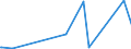 KN 35019090 /Exporte /Einheit = Preise (Euro/Tonne) /Partnerland: Aequat.guin. /Meldeland: Europäische Union /35019090:Caseinate und Andere Caseinderivate