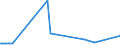 CN 35019090 /Exports /Unit = Prices (Euro/ton) /Partner: Congo (Dem. Rep.) /Reporter: Eur27_2020 /35019090:Caseinates and Other Casein Derivatives