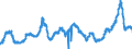 KN 3501 /Exporte /Einheit = Preise (Euro/Tonne) /Partnerland: Italien /Meldeland: Eur27_2020 /3501:Casein, Caseinate und Andere Caseinderivate; Caseinleime (Ausg. für den Einzelverkauf als Leim Aufgemacht und mit Einem Gewicht des Inhalts von <= 1 Kg)