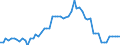 KN 3501 /Exporte /Einheit = Preise (Euro/Tonne) /Partnerland: Ver.koenigreich(Nordirland) /Meldeland: Eur27_2020 /3501:Casein, Caseinate und Andere Caseinderivate; Caseinleime (Ausg. für den Einzelverkauf als Leim Aufgemacht und mit Einem Gewicht des Inhalts von <= 1 Kg)