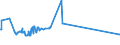 KN 3501 /Exporte /Einheit = Preise (Euro/Tonne) /Partnerland: Ceuta /Meldeland: Europäische Union /3501:Casein, Caseinate und Andere Caseinderivate; Caseinleime (Ausg. für den Einzelverkauf als Leim Aufgemacht und mit Einem Gewicht des Inhalts von <= 1 Kg)