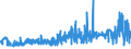 CN 3501 /Exports /Unit = Prices (Euro/ton) /Partner: Finland /Reporter: Eur27_2020 /3501:Casein, Caseinates and Other Casein Derivatives; Casein Glues (Excl. Those Packaged as Glue for Retail Sale and Weighing net <= 1 Kg)