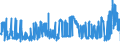 KN 3501 /Exporte /Einheit = Preise (Euro/Tonne) /Partnerland: Lettland /Meldeland: Eur27_2020 /3501:Casein, Caseinate und Andere Caseinderivate; Caseinleime (Ausg. für den Einzelverkauf als Leim Aufgemacht und mit Einem Gewicht des Inhalts von <= 1 Kg)