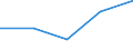 KN 3501 /Exporte /Einheit = Preise (Euro/Tonne) /Partnerland: Tschechoslow /Meldeland: Eur27 /3501:Casein, Caseinate und Andere Caseinderivate; Caseinleime (Ausg. für den Einzelverkauf als Leim Aufgemacht und mit Einem Gewicht des Inhalts von <= 1 Kg)