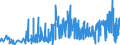 KN 3501 /Exporte /Einheit = Preise (Euro/Tonne) /Partnerland: Albanien /Meldeland: Eur27_2020 /3501:Casein, Caseinate und Andere Caseinderivate; Caseinleime (Ausg. für den Einzelverkauf als Leim Aufgemacht und mit Einem Gewicht des Inhalts von <= 1 Kg)