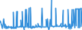 KN 3501 /Exporte /Einheit = Preise (Euro/Tonne) /Partnerland: Weissrussland /Meldeland: Eur27_2020 /3501:Casein, Caseinate und Andere Caseinderivate; Caseinleime (Ausg. für den Einzelverkauf als Leim Aufgemacht und mit Einem Gewicht des Inhalts von <= 1 Kg)