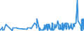 CN 3501 /Exports /Unit = Prices (Euro/ton) /Partner: Georgia /Reporter: Eur27_2020 /3501:Casein, Caseinates and Other Casein Derivatives; Casein Glues (Excl. Those Packaged as Glue for Retail Sale and Weighing net <= 1 Kg)