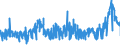 KN 3501 /Exporte /Einheit = Preise (Euro/Tonne) /Partnerland: Kroatien /Meldeland: Eur27_2020 /3501:Casein, Caseinate und Andere Caseinderivate; Caseinleime (Ausg. für den Einzelverkauf als Leim Aufgemacht und mit Einem Gewicht des Inhalts von <= 1 Kg)