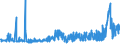 CN 3501 /Exports /Unit = Prices (Euro/ton) /Partner: Serbia /Reporter: Eur27_2020 /3501:Casein, Caseinates and Other Casein Derivatives; Casein Glues (Excl. Those Packaged as Glue for Retail Sale and Weighing net <= 1 Kg)